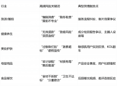  <strong>小红书避雷避坑沉</strong>